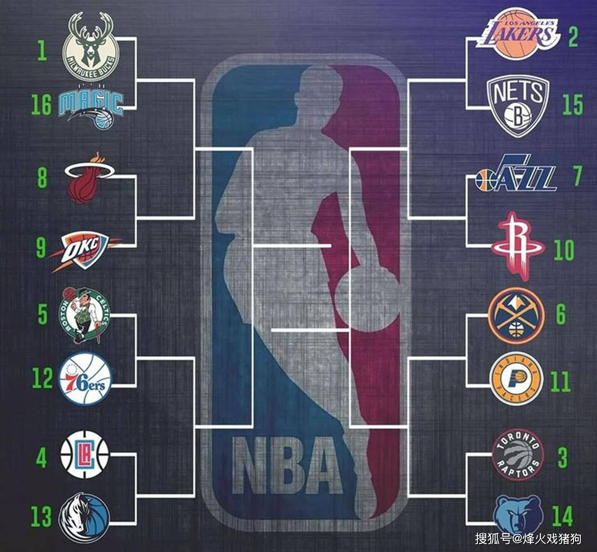 不难发现 不难发现